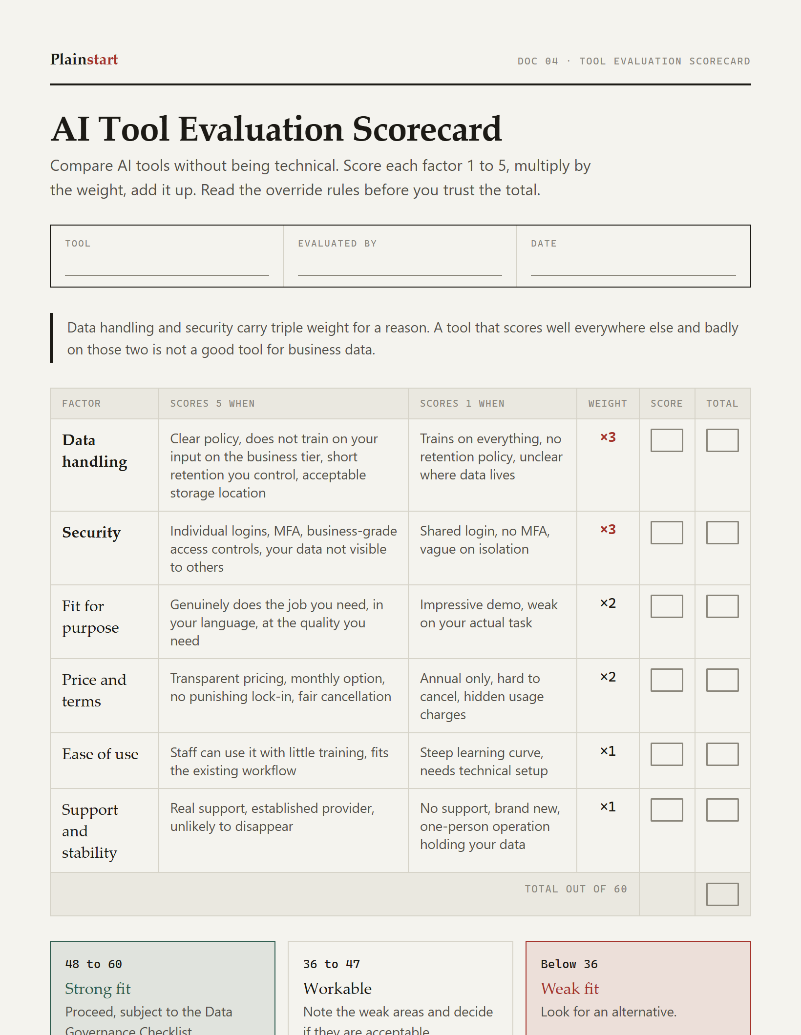 Tool Evaluation Scorecard